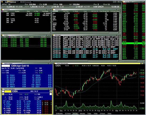 fastest trading platform